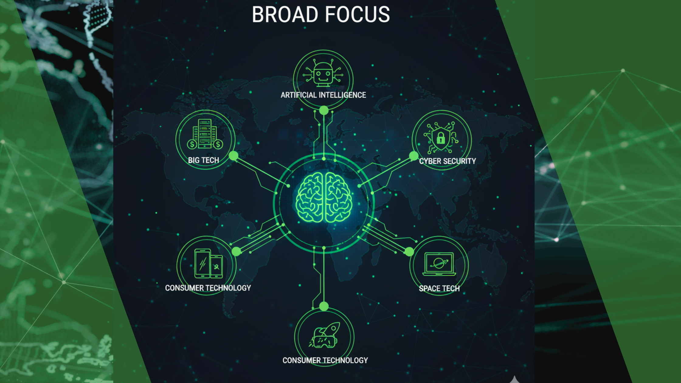 Broad Focus within Technological lines